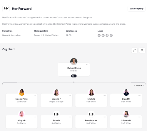 Her Forward, The Org, SEO My Company Example